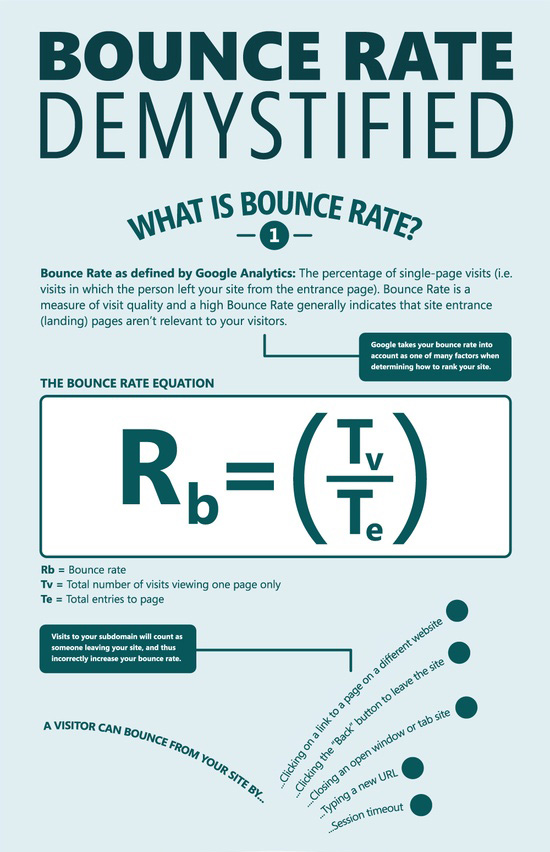 bounce rate demystified