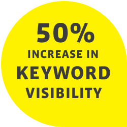 50% increase in keyword visibility