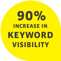 increase in keyword visibility